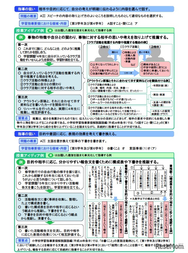 小学校国語の調査問題を踏まえた授業アイディア例