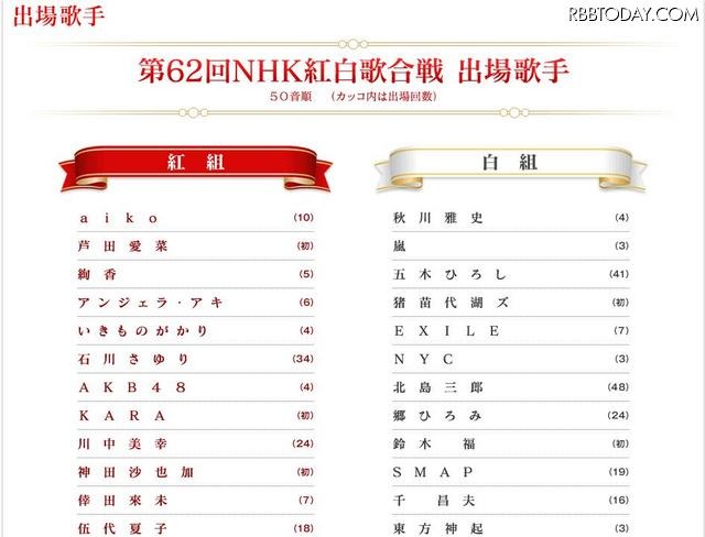 出場歌手リストPart1