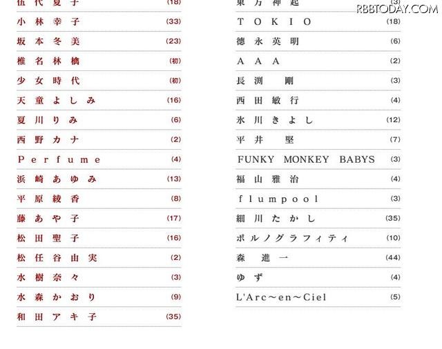 出場歌手リストPart2