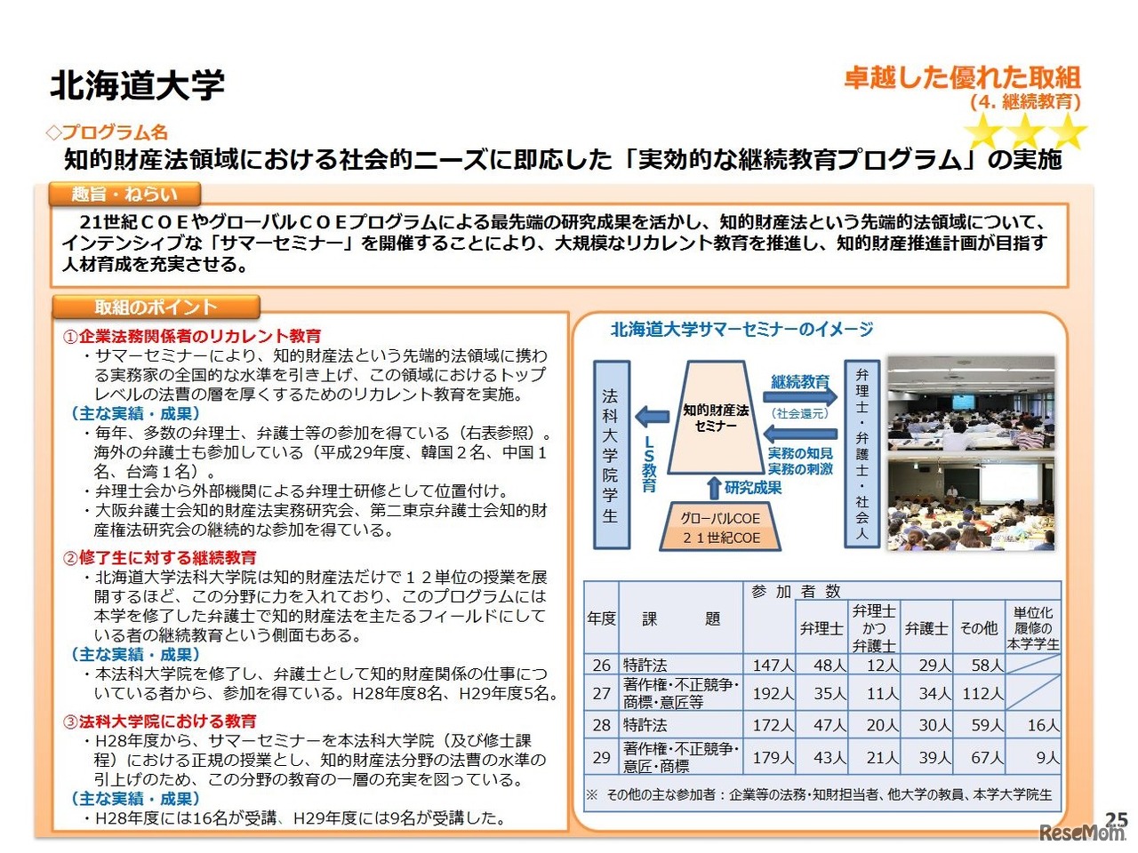 卓越した優れた取組み（北海道大学）