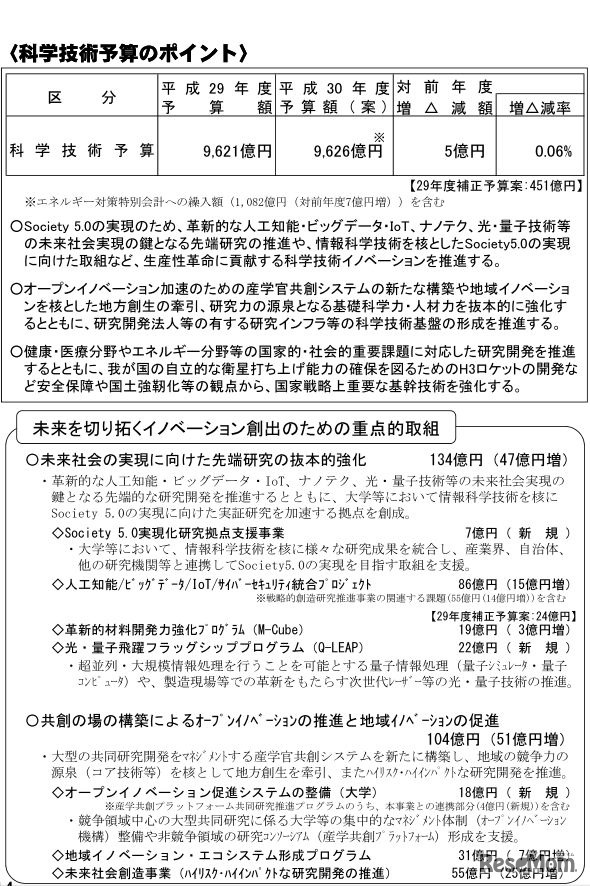 科学技術予算のポイント