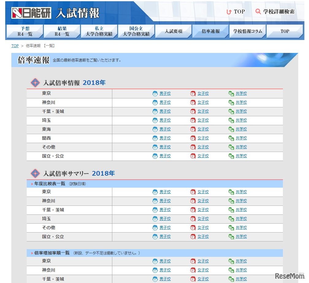 日能研「倍率速報」