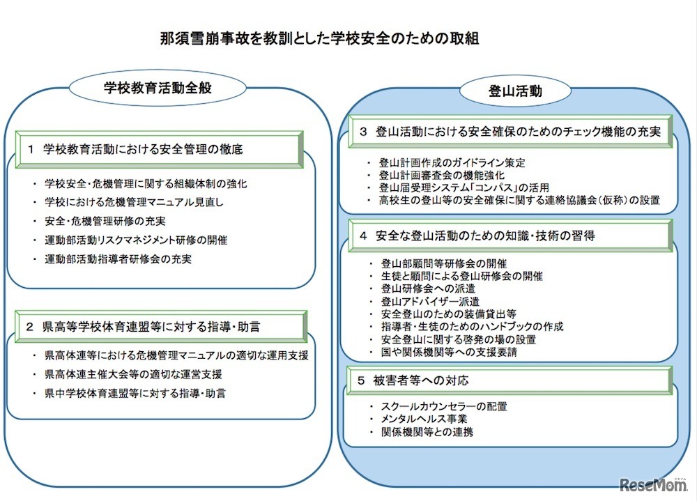 那須雪崩事故を教訓とした学校安全のための取組