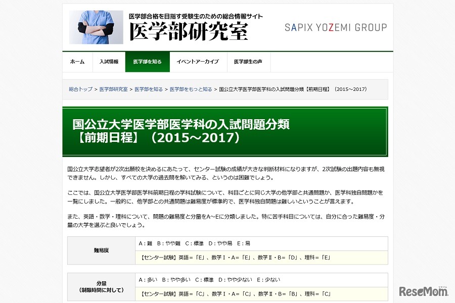 国公立大学医学部医学科の入試問題分類【前期日程】（2015～2017）