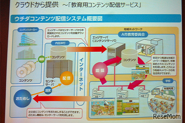 クラウドで提供する「教育用コンテンツ配信サービス」