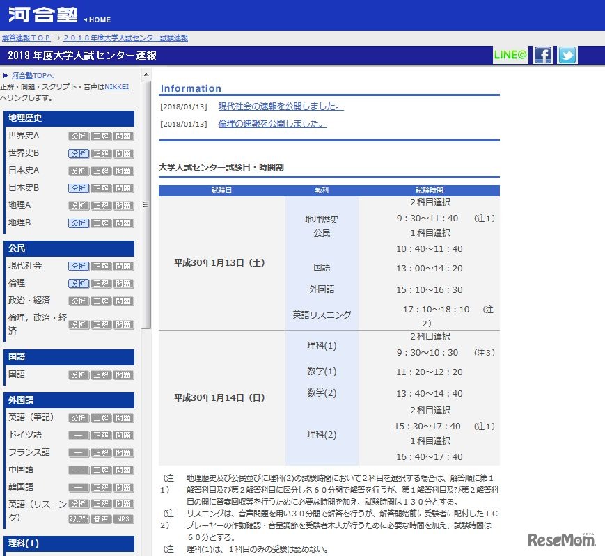 河合塾　2018年度大学入試センター速報