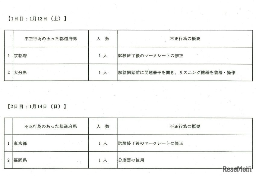 平成30年度大学入試センター試験の不正行為