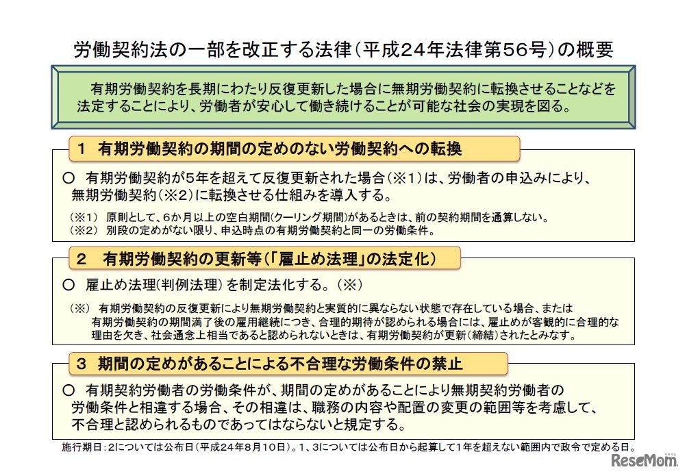 労働契約法の一部を改正する法律（平成24年法律第56号）の概要