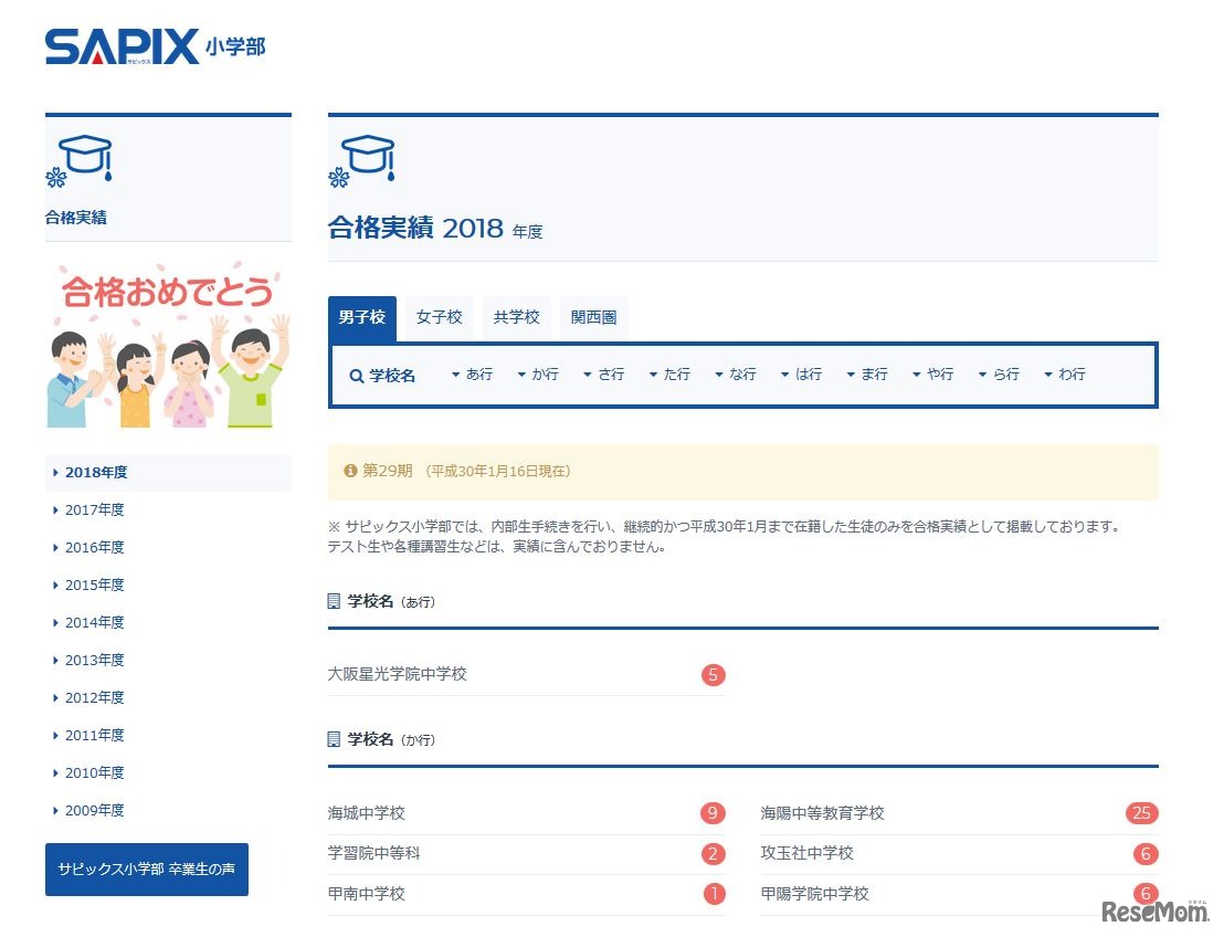 SAPIX小学部 2018年度中学入試合格実績　男子校　（画像は2018年1月16日午後9時半時点のもの）