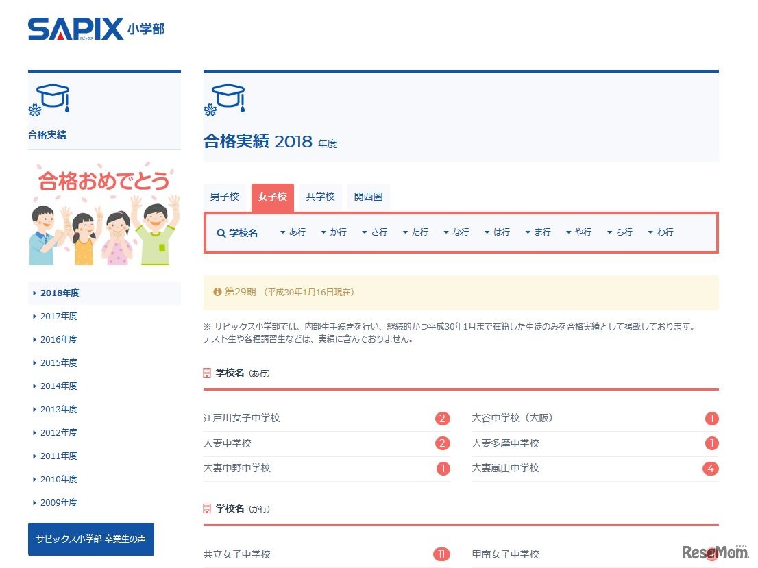 SAPIX小学部 2018年度中学入試合格実績　女子校　（画像は2018年1月16日午後9時半時点のもの）