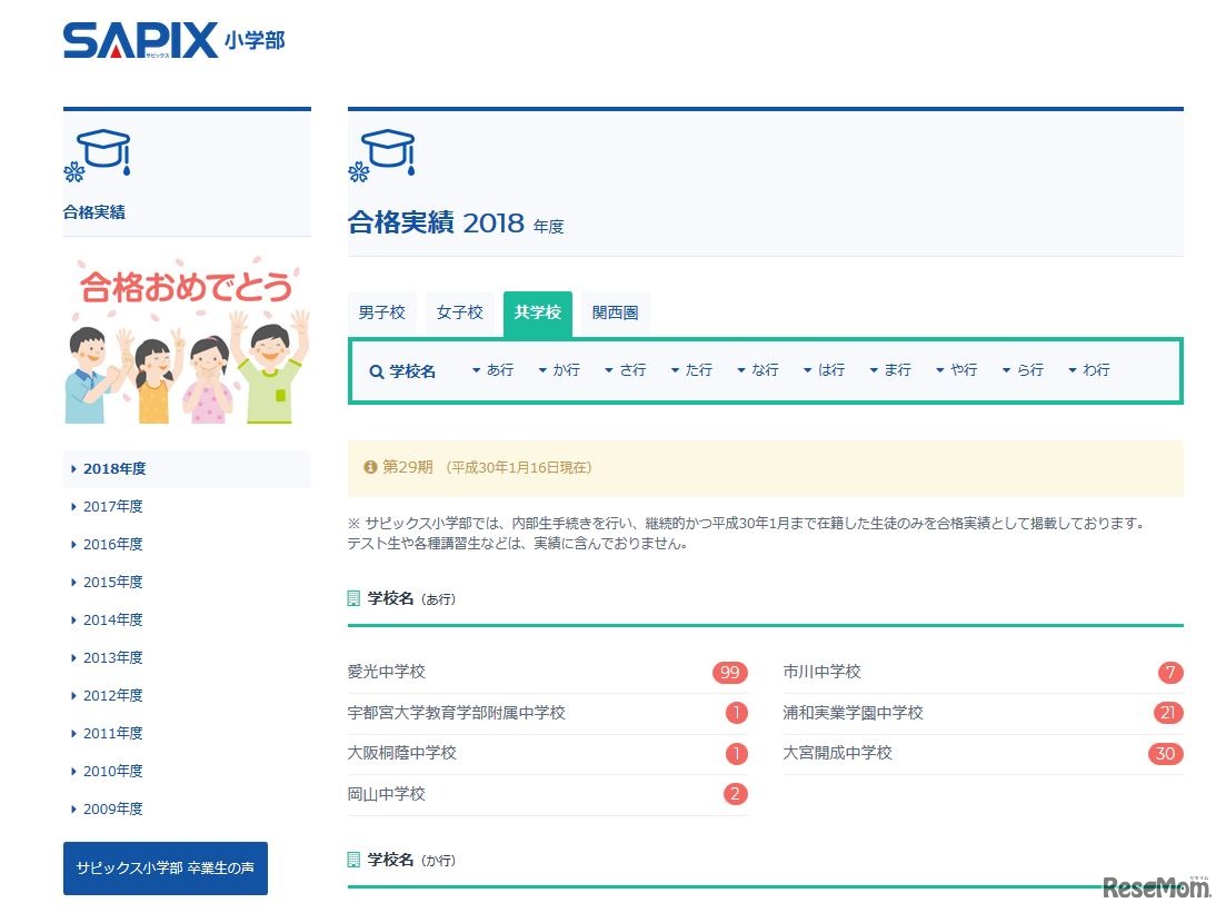 SAPIX小学部 2018年度中学入試合格実績　共学校　（画像は2018年1月16日午後9時半時点のもの）