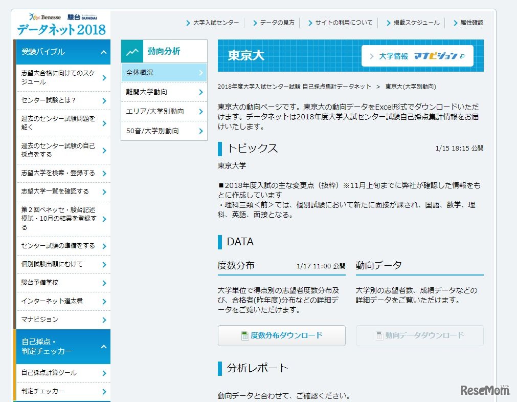 ベネッセ・駿台データネット2018「東京大学の動向」
