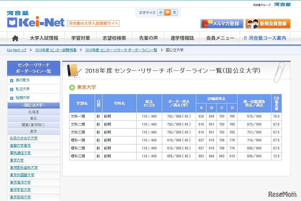 東京大学のボーダーライン一覧
