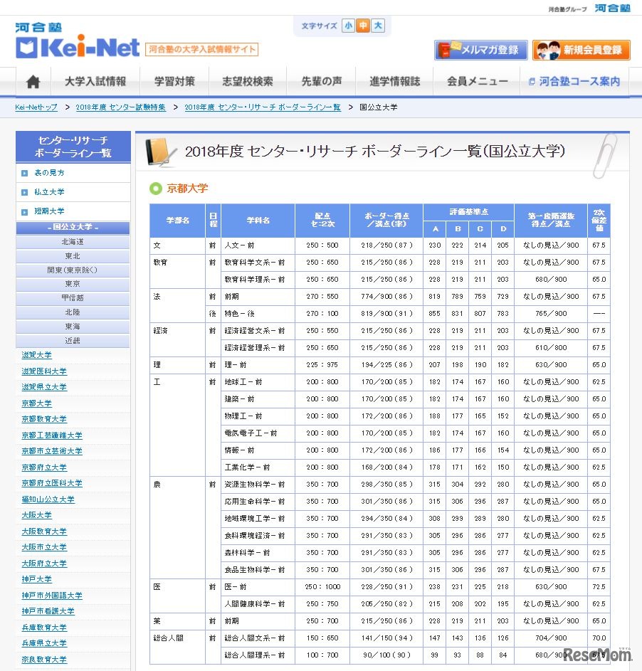 京都大学のボーダーライン一覧