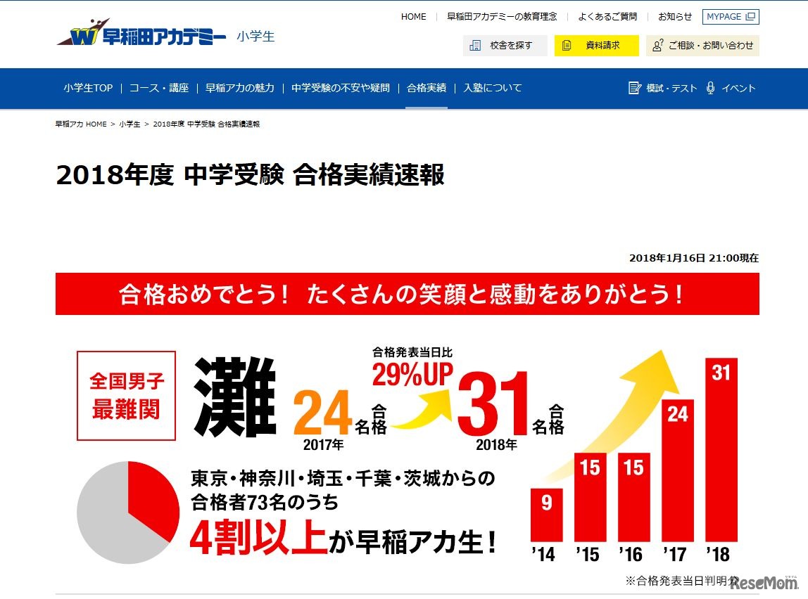 早稲田アカデミー　2018年度中学受験合格実績（画像は2018年1月16日21:00現在）