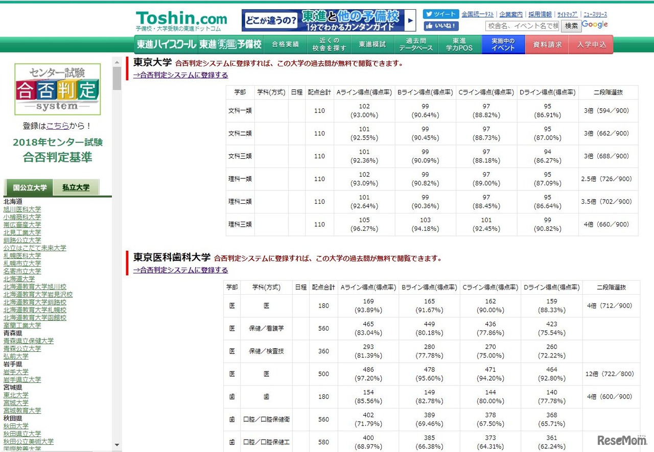 2018年センター試験合否判定基準（東京大学）
