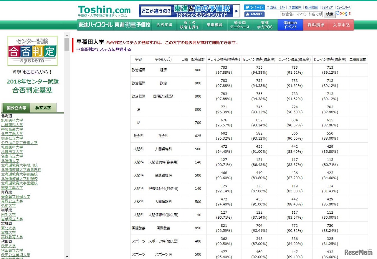 2018年センター試験合否判定基準（早稲田大学・一部）