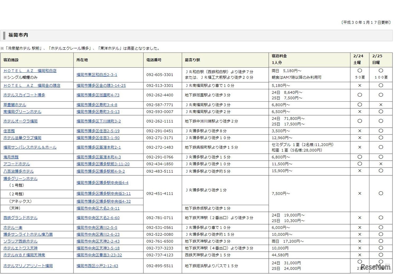 福岡市内の空室情報（平成30年1月17日時点）