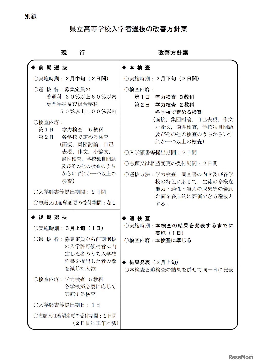 千葉県立高等学校入学者選抜の改善方針案