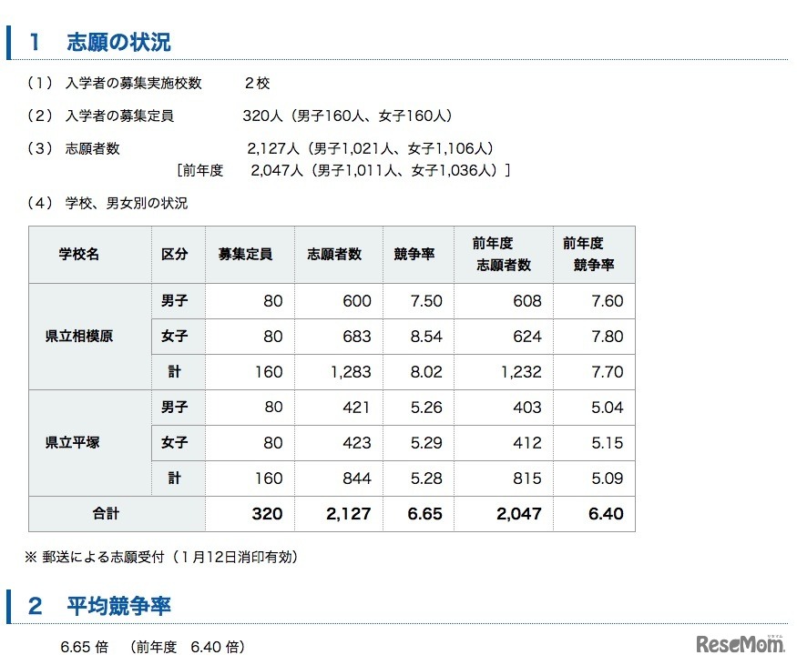 平成30年度（2018年度）神奈川県立中等教育学校の志願状況