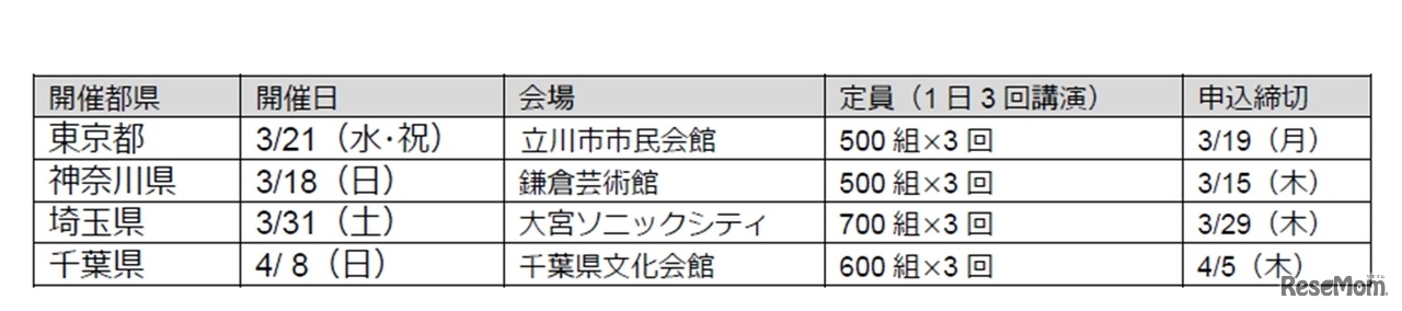 進研ゼミ会員以外も参加できる会場一覧
