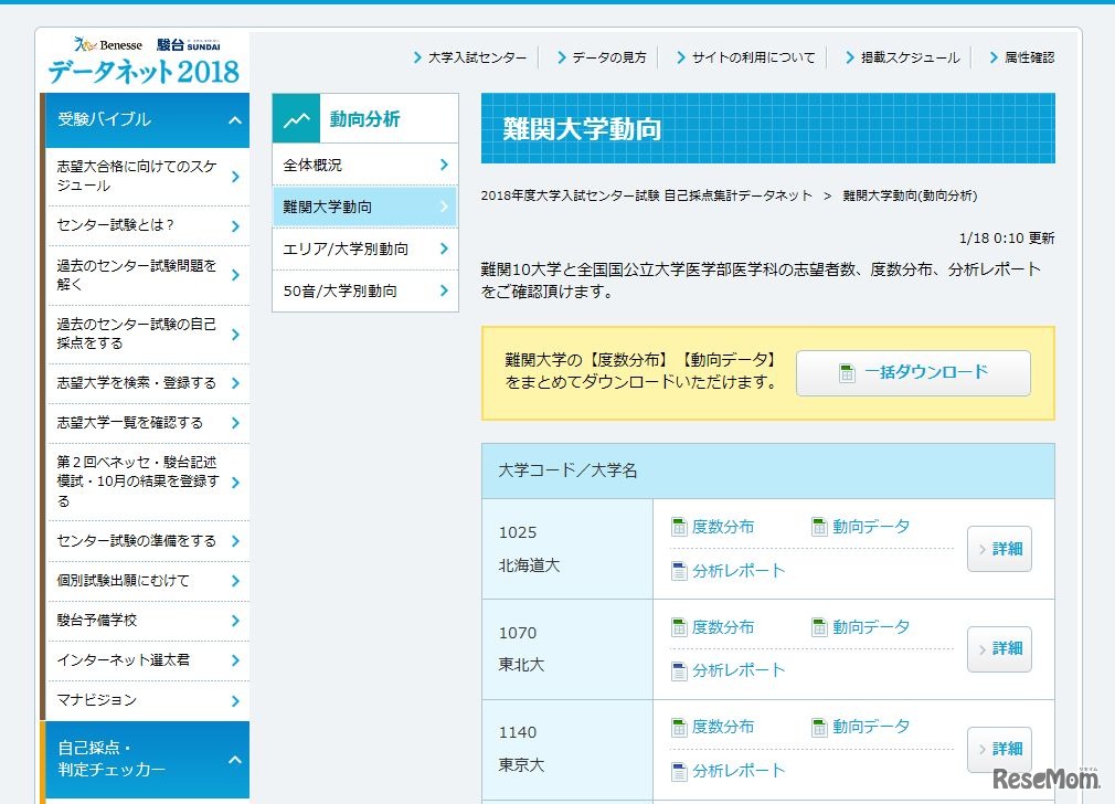 データネット2018「難関大学動向」