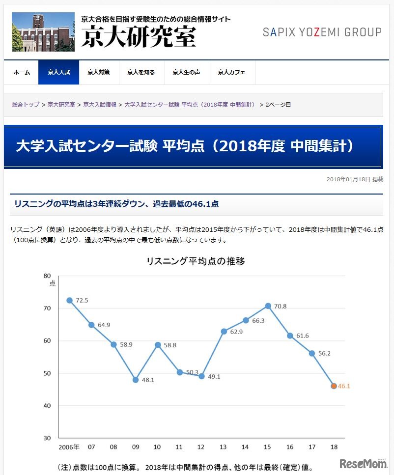 大学入試センター試験 平均点（一部）