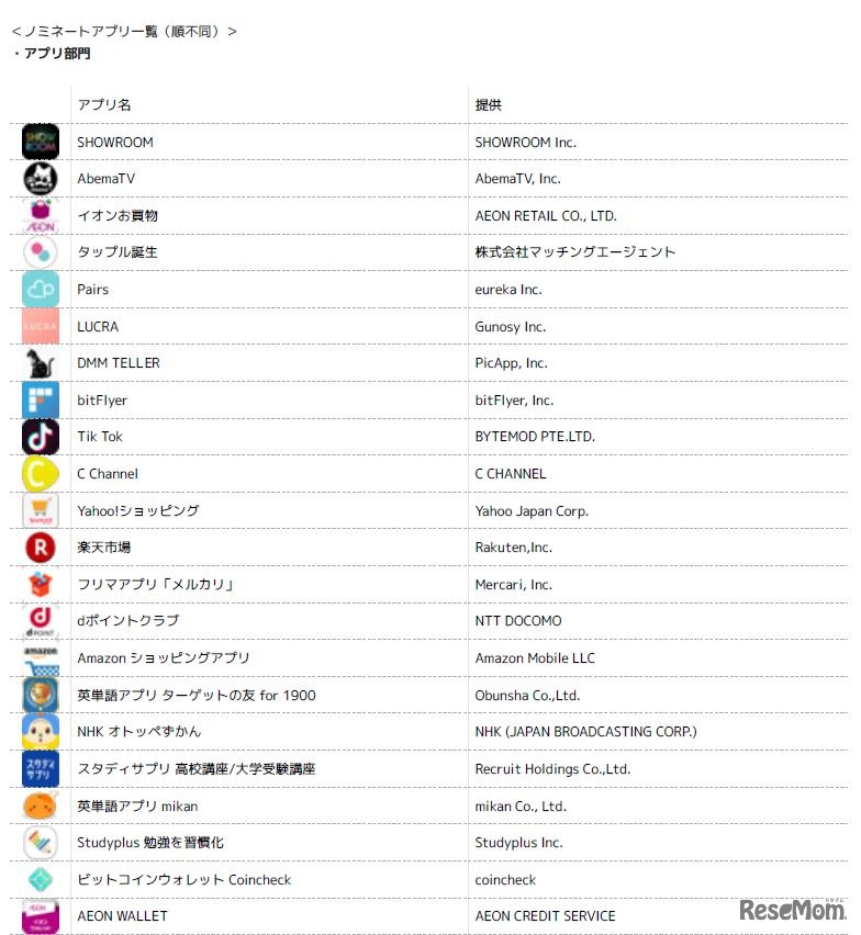 ノミネートアプリ／アプリ部門（一部）