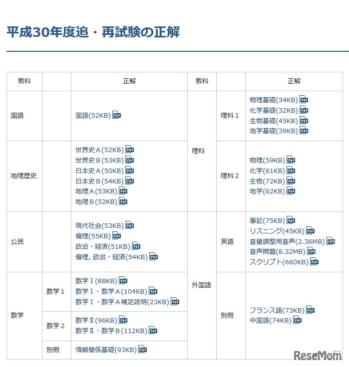 平成30年度追・再試験の正解