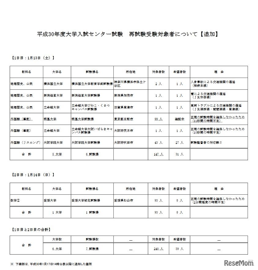 平成30年度大学入試センター試験 再試験受験対象者について