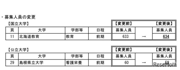 募集人員の変更