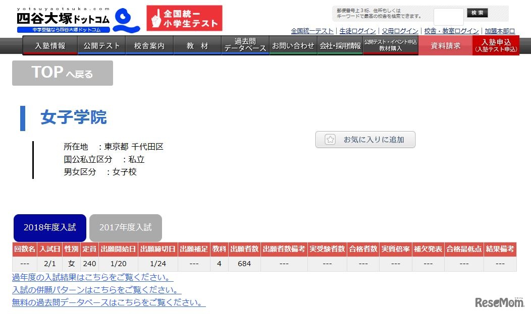 女子学院の出願速報（2018年1月20日16時時点）