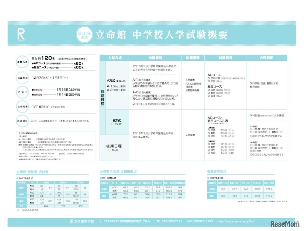2018年度立命館中学校入学試験概要