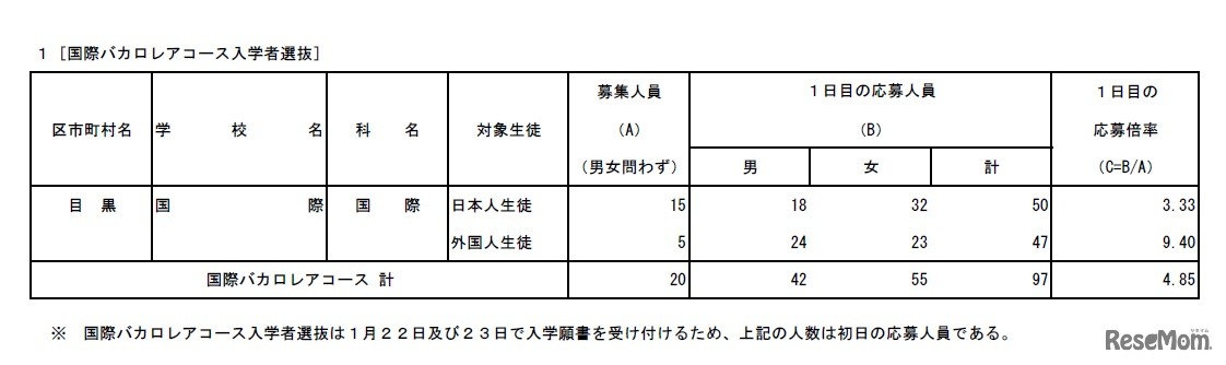 平成30年度（2018年度）「国際バカロレアコース入学者選抜」