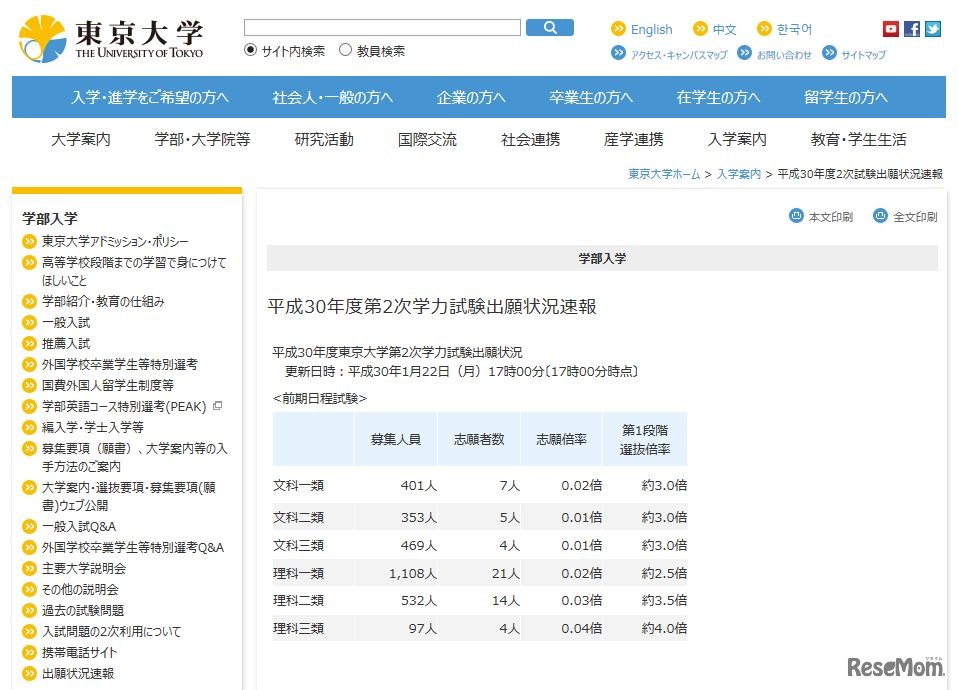東京大学　平成30年度（2018年度）第2次学力試験出願状況速報