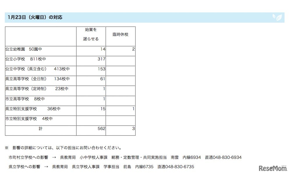 埼玉県「降雪による県内公立学校への影響について」1月23日の対応