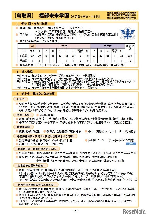 小中一貫した教育課程の編成・実施に関する事例集（福部未来学園）