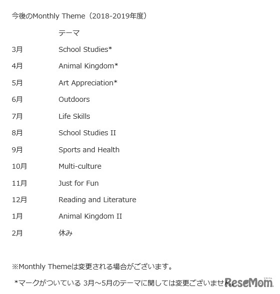 今後のMonthly Theme（2018～2019年）