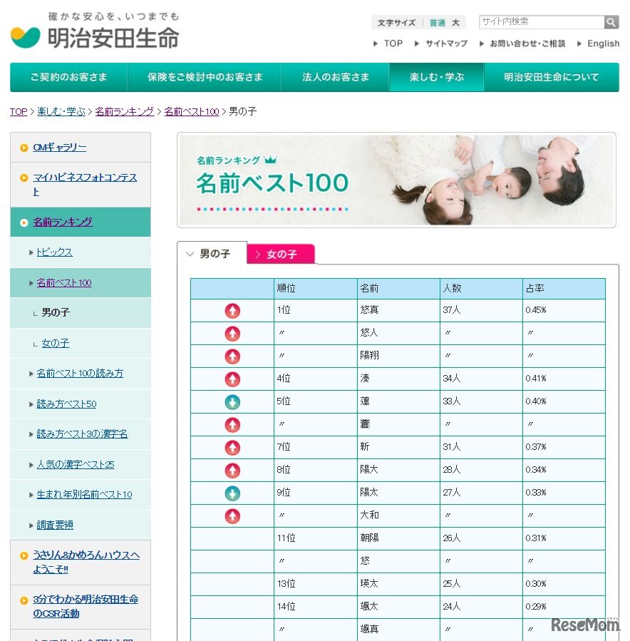 明治安田生命「2017年生まれの子どもの名前調査」男の子