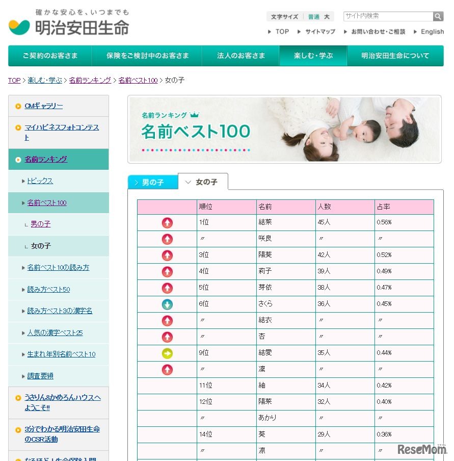 明治安田生命「2017年生まれの子どもの名前調査」女の子