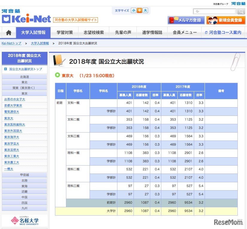 Kei-Net「2018年度 国公立大出願状況」東京大学