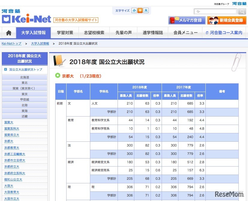 Kei-Net「2018年度 国公立大出願状況」京都大学（一部）