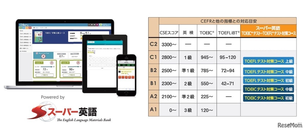 スーパー英語TOEICテスト・TOEFLテスト対策コース