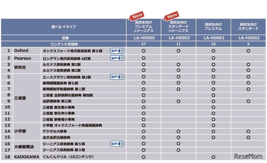 中学・高校生向けコンテンツ一覧