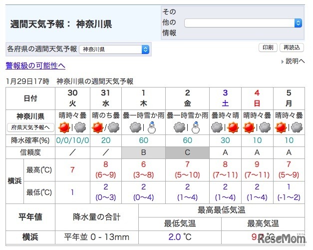 気象庁の週間天気予報（神奈川県）