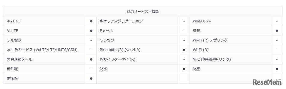 「mamorino4」対応サービス・機能