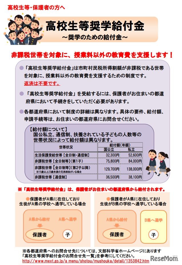高校生等奨学給付金リーフレット