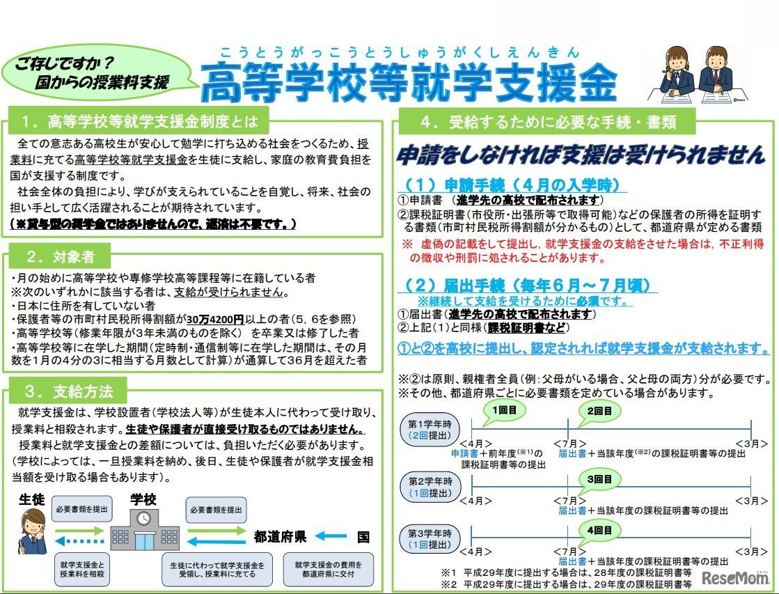 高等学校等就学支援金リーフレット