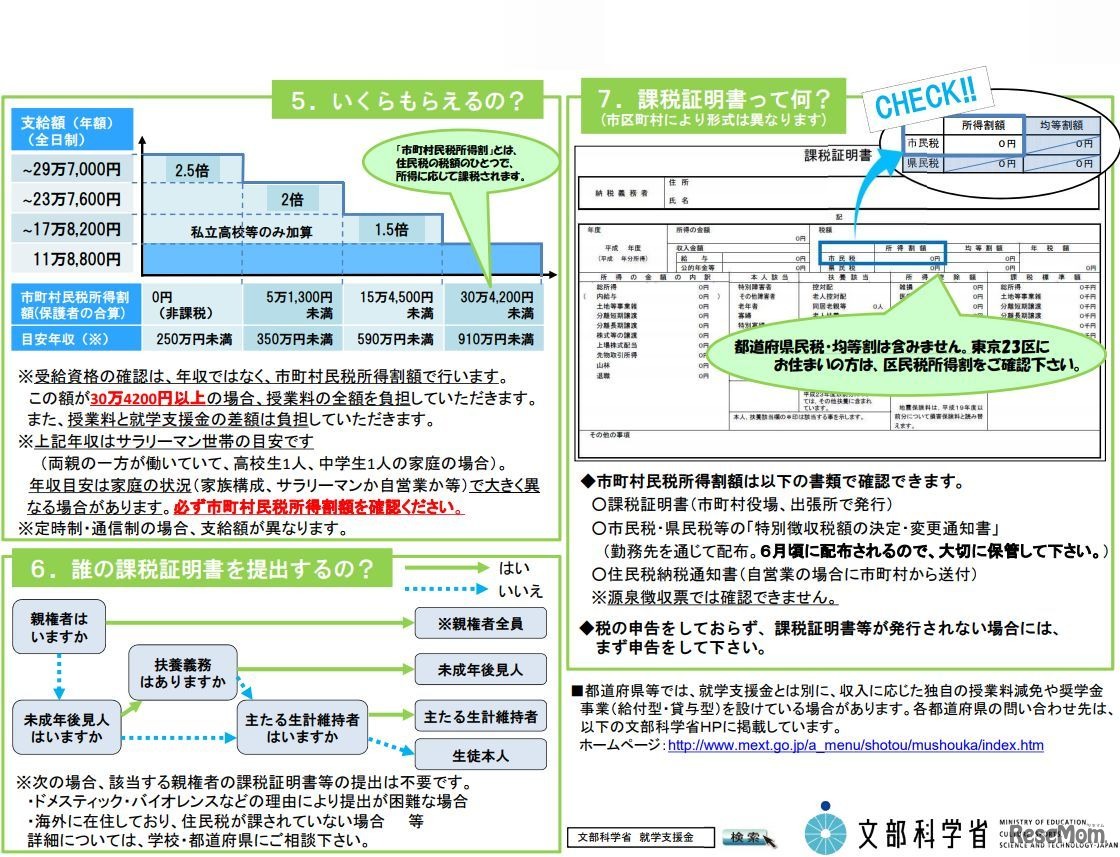 高等学校等就学支援金リーフレット