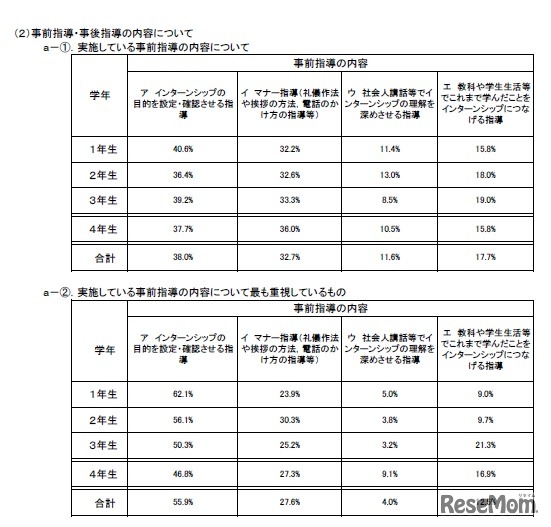 事前指導について（公立高等学校、全日制・定時制・通信制）